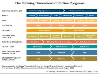 Promoting Accountability and Responsibility in Online Courses