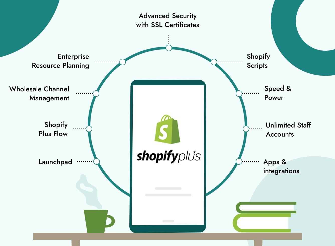 Real-Life Success Stories: Brands Thriving on Shopify Plus