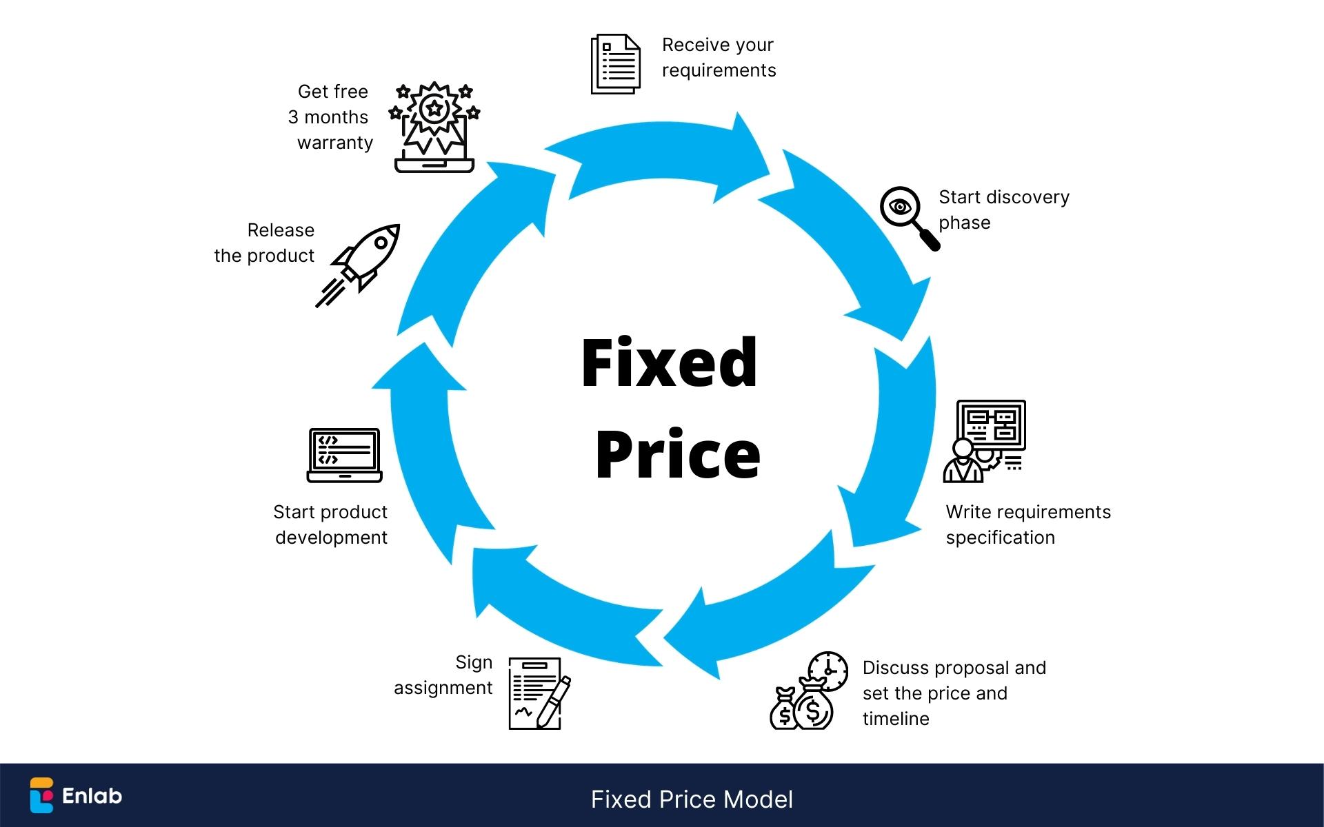 Comparing Pricing Models: Which Platform Offers the Best Value?