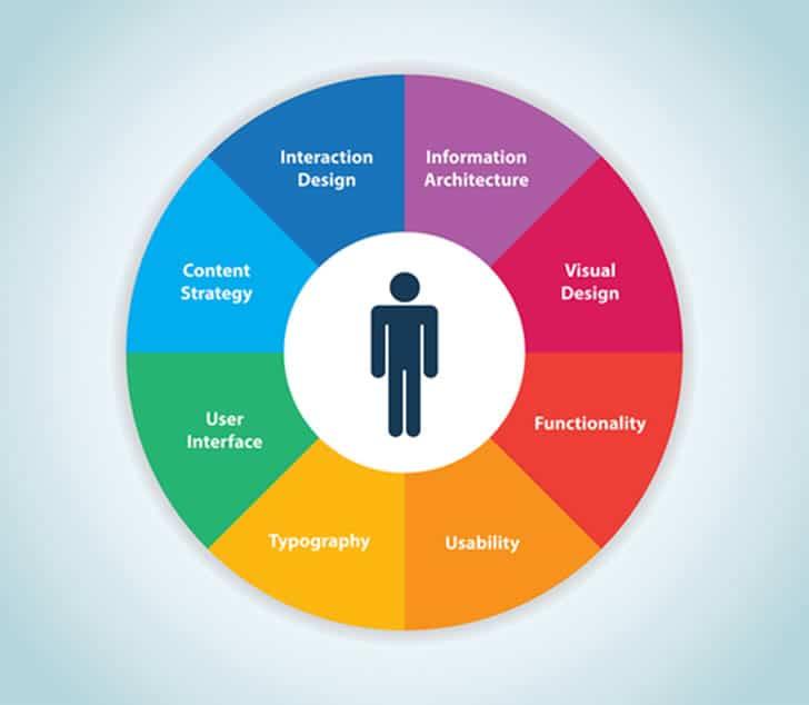 User Experience: The Importance of‌ an Intuitive Control Panel