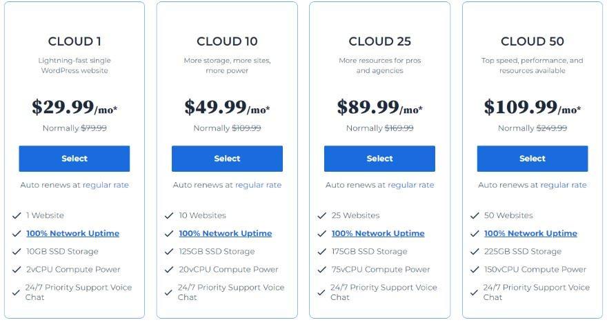 Understanding Bluehosts Pricing ‍Structure for ⁢2024