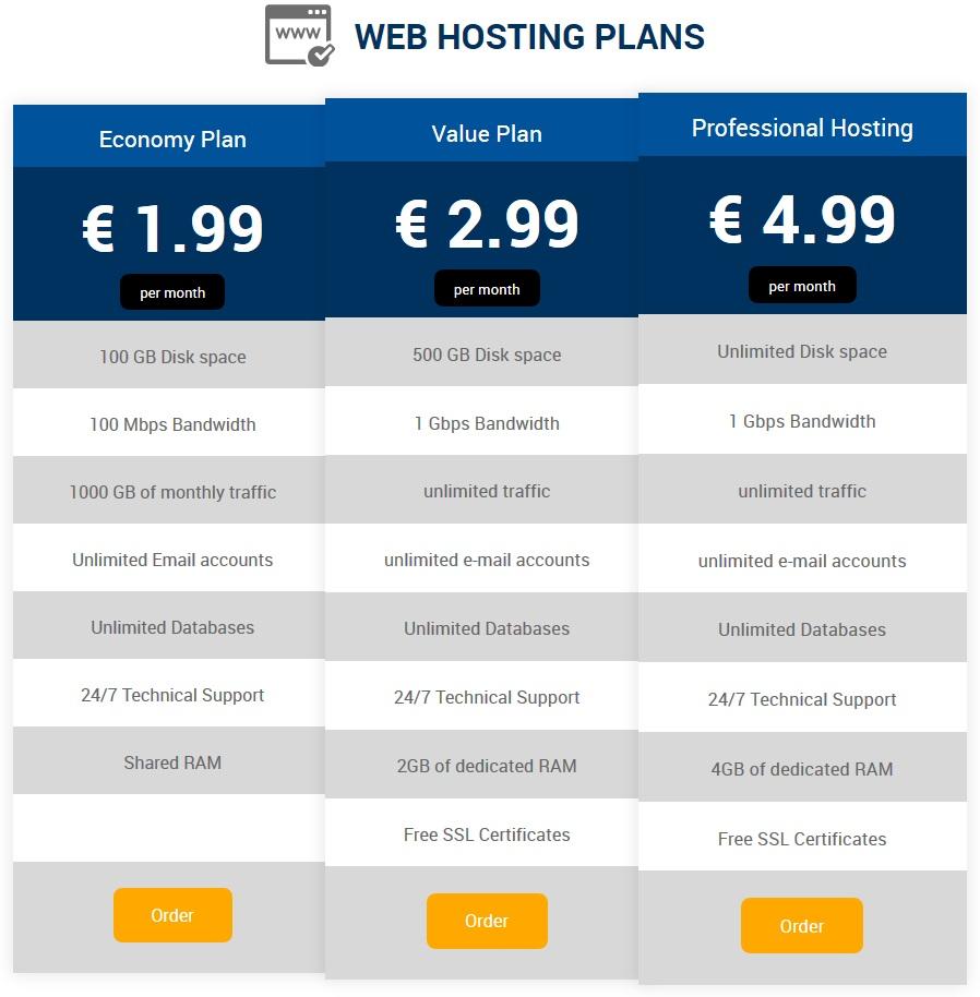 Why Choosing the Right Hosting Plan Matters