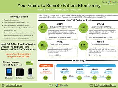 Monitoring Your Earnings and Making Strategic Adjustments