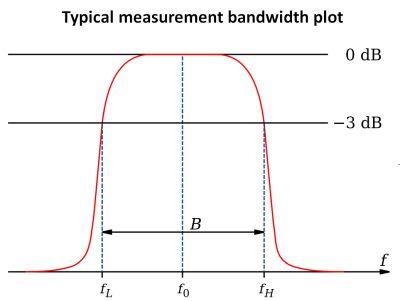 Understanding ⁣Bandwidth in Web Hosting