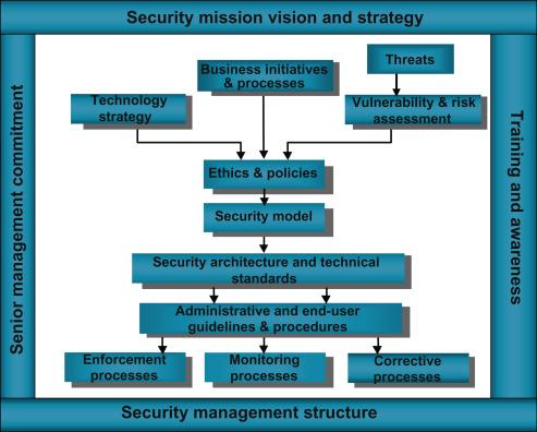 Investing in Security and Maintenance for⁣ Your ‌Store