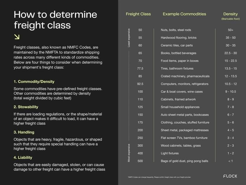 Best Practices‍ for Managing⁣ Shipping Classes Effectively