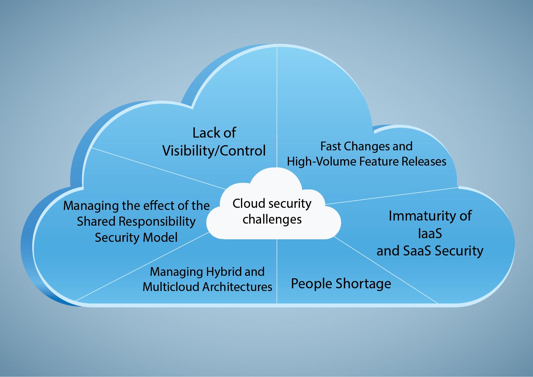 Security Features⁣ That Matter: Protecting Your Data‍ in the​ Cloud