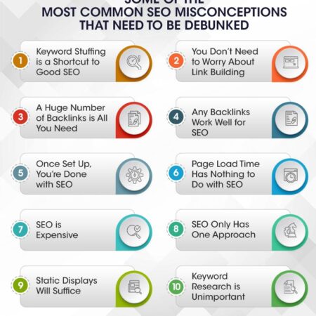 Four Common SEO Myths Debunked