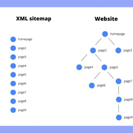 How I Use Website Sitemaps as a 15-year SEO Professional