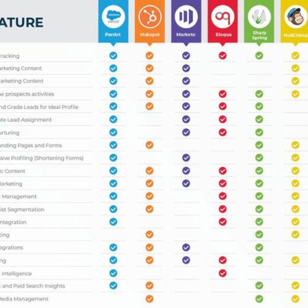 21 Marketing Automation Tools for Ecommerce: Simplify Your Online Business Operations