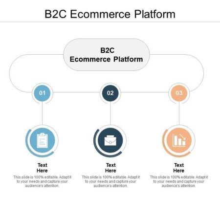 B2C Ecommerce Platform: Essential Features for Online Retail Success