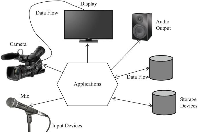 Leveraging Multimedia Tools to Cater to Different Learning Styles