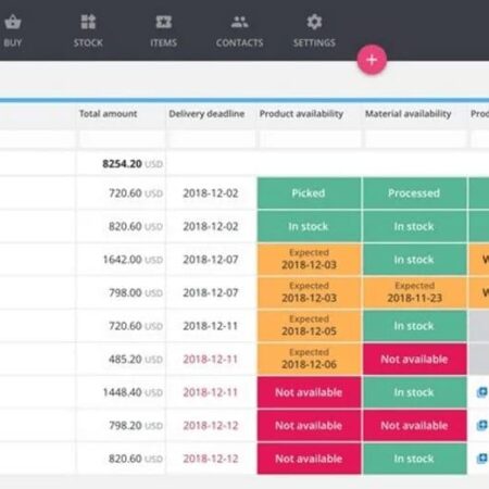 Top 9 Furniture Inventory Management Software