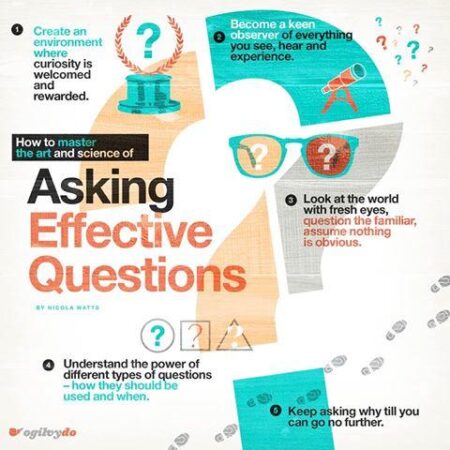 How to Ask Questions Effectively in Online Courses