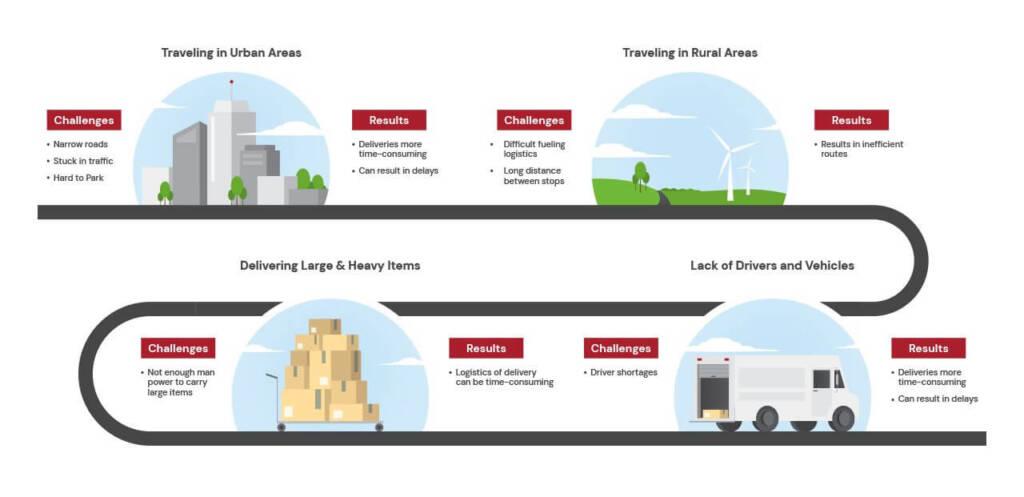 Understanding the Importance⁤ of Last-Mile⁤ Fulfillment in E-commerce