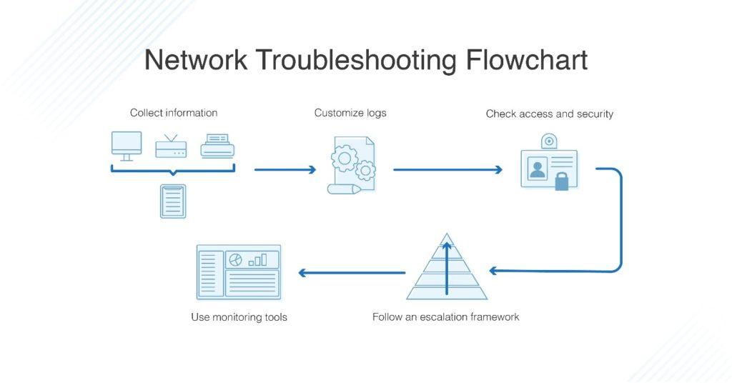 Troubleshooting Common Hosting Issues