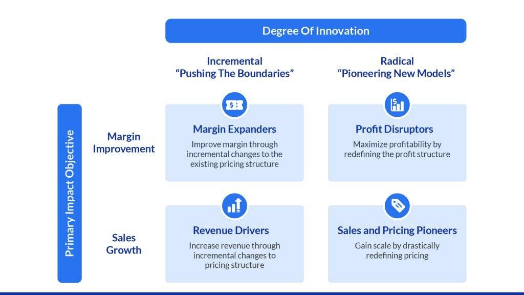 Understanding Pricing Models and Value‍ Propositions