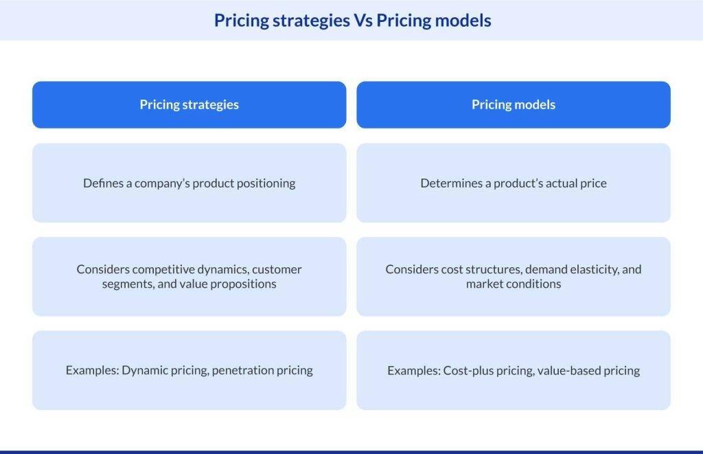 Pricing Structures: Breaking Down the Costs