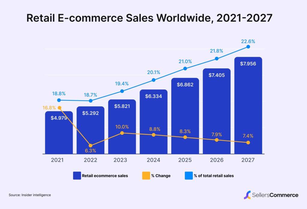 Future Trends⁤ in ‌Wholesale Ecommerce You​ Can’t Ignore