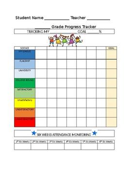 Tips for Tracking and Analyzing Learner ⁢Progress