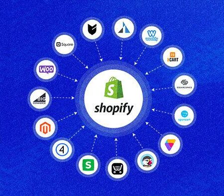 Best Shopify Alternatives for Ecommerce Stores in 2021