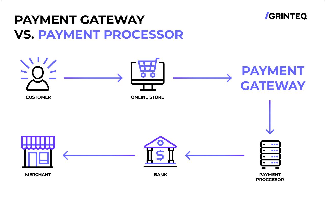 Real-Life Success Stories: Businesses Thriving with‌ the ⁢Right ⁣Payment‌ Gateway