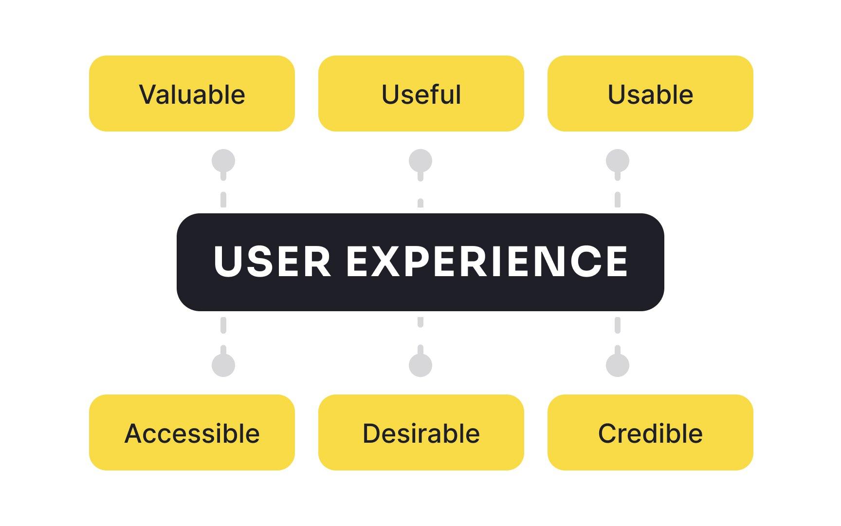 Creating an ‌Engaging User Experience⁣ to ‍Boost ‍SEO