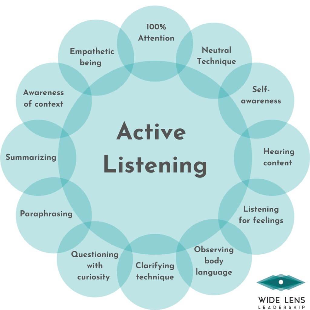 Practicing Active Listening to Enhance Your Questioning Skills