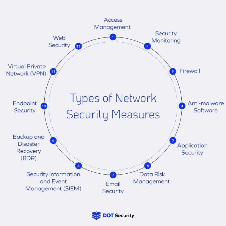 Security ⁢Measures: How Veesp Protects Your Website from⁣ Threats