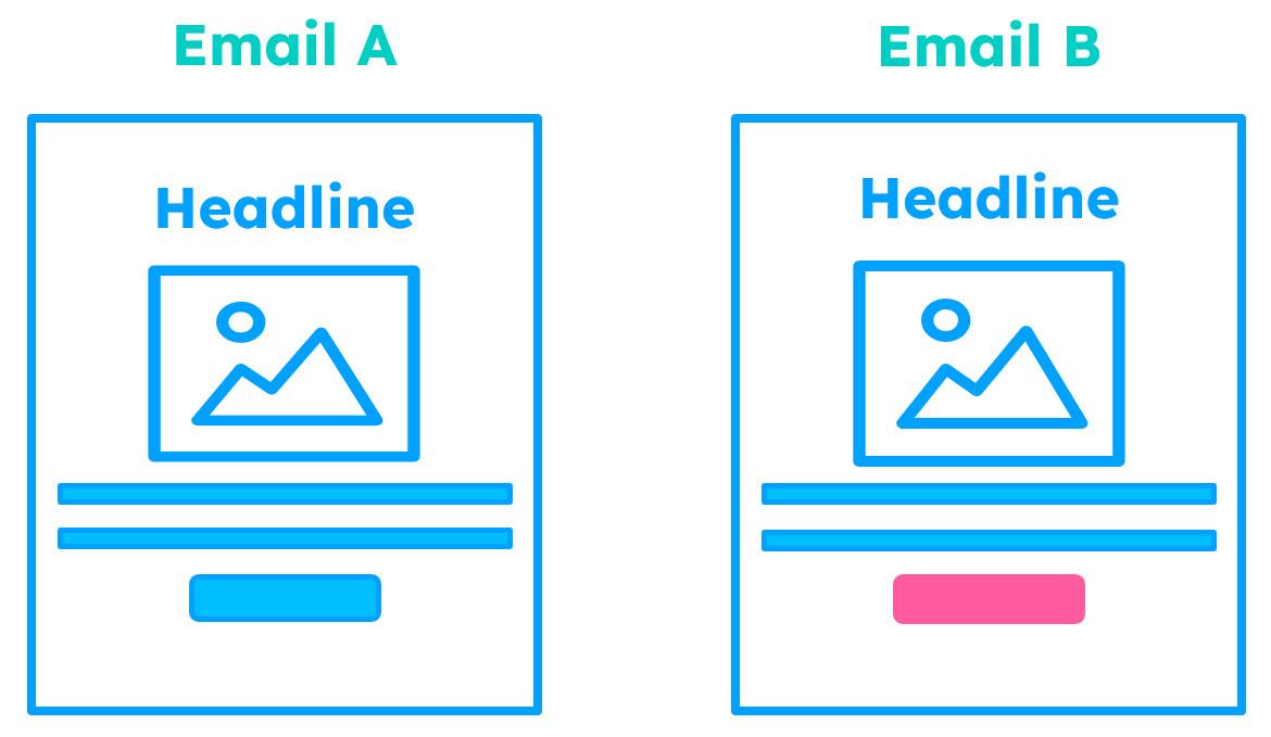 The Importance of A/B ⁤Testing for Continuous Improvement