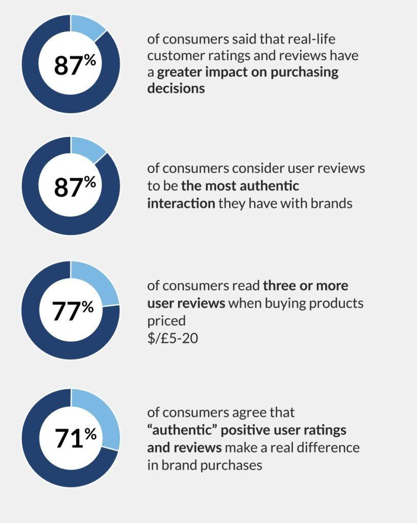 Real Customer Reviews: Insights from Users of Budget Platforms