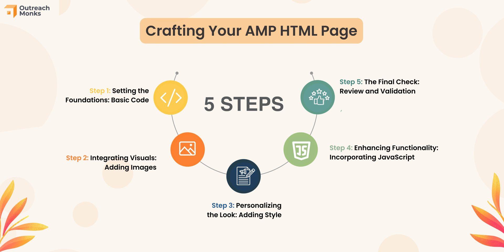 Testing and Validating Your AMP Implementation