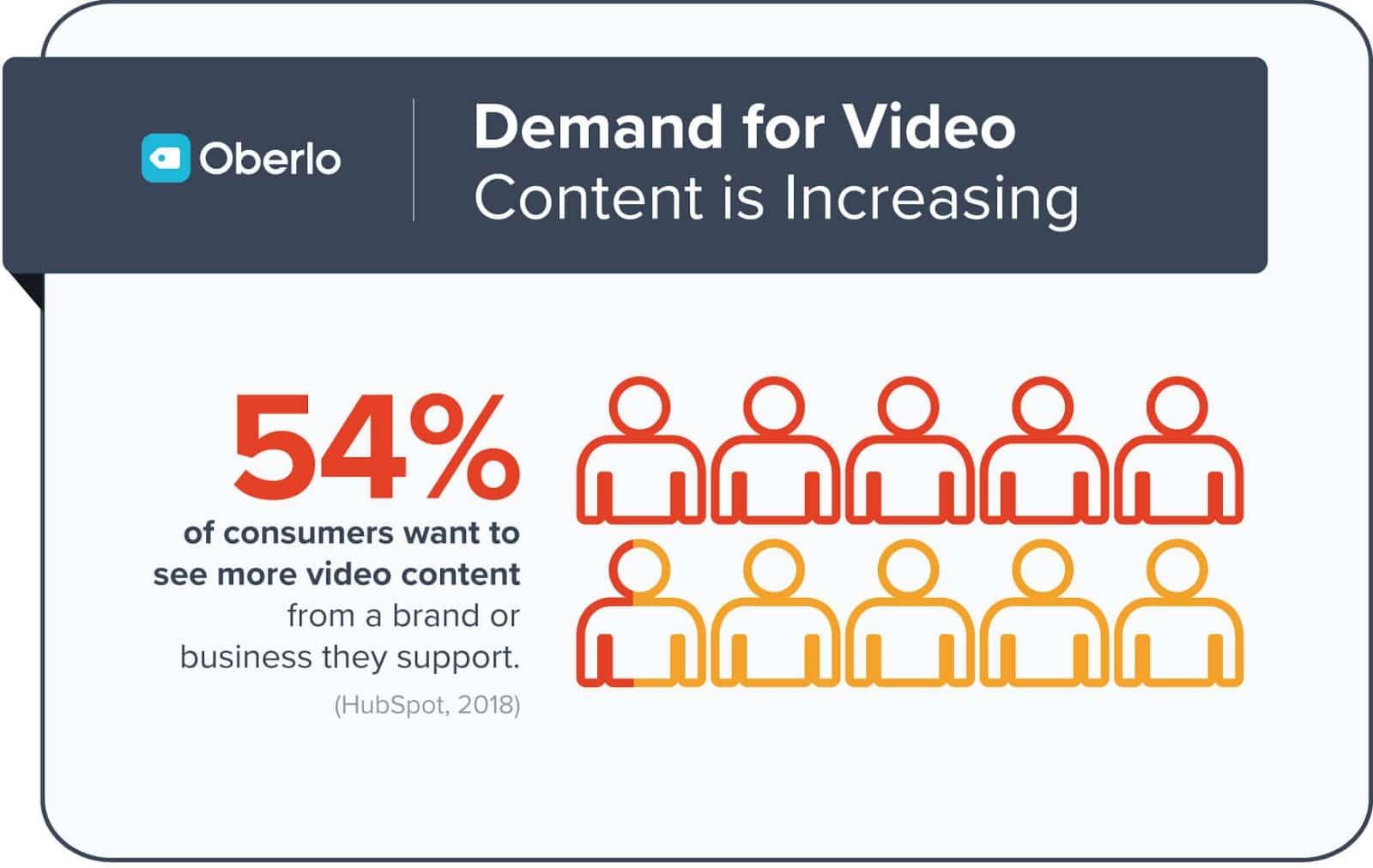 Strategies for Promoting Your Video Content Effectively