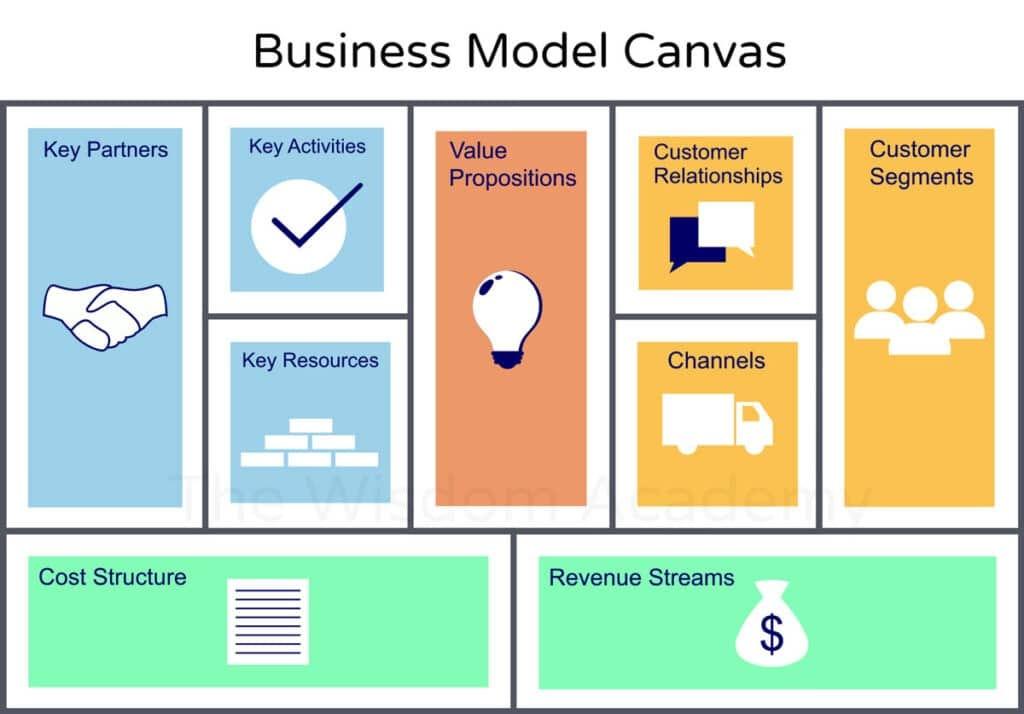 Developing a Robust Business Model for Longevity