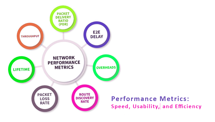 Performance Metrics Speed Usability and Efficiency