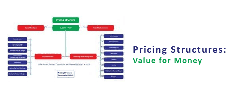 Pricing Structures Value​ for⁢ Money