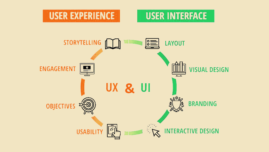 User Experience and Interface A Comparative Analysis