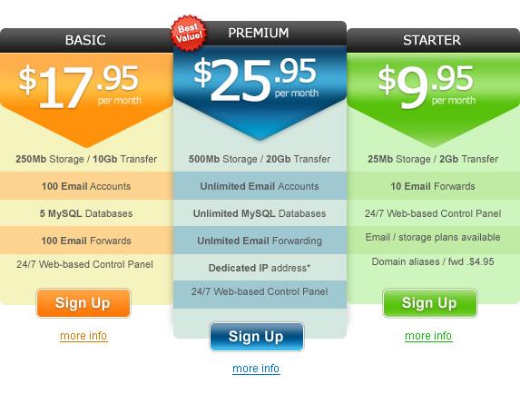 Understanding Your Needs: Choosing the Right Hosting Plan