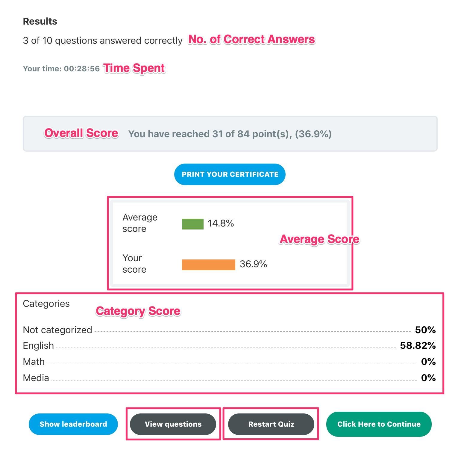 Analyzing Quiz Results to Gain Valuable Insights