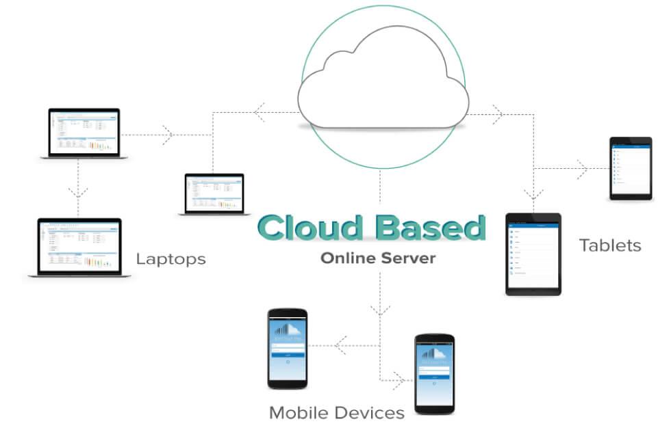 Maximizing Efficiency⁤ with Cloud-Based Inventory Solutions