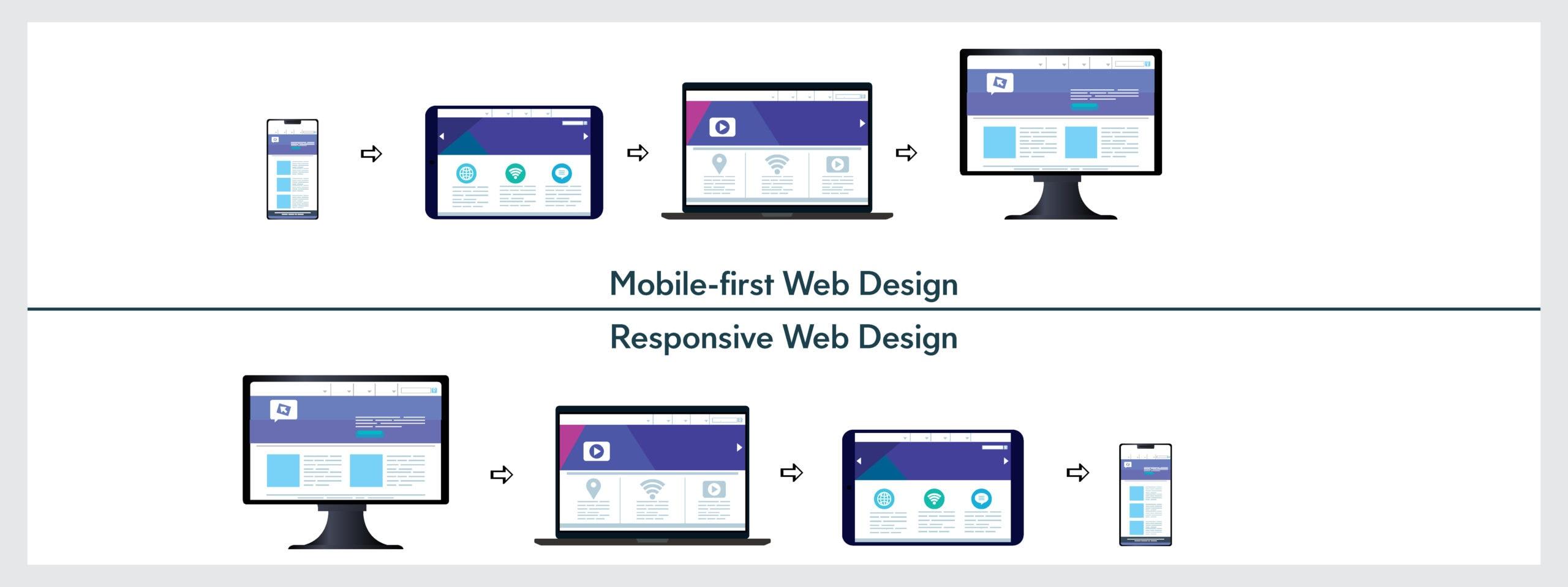 Implementing Mobile ⁣Responsiveness for a Seamless User Experience