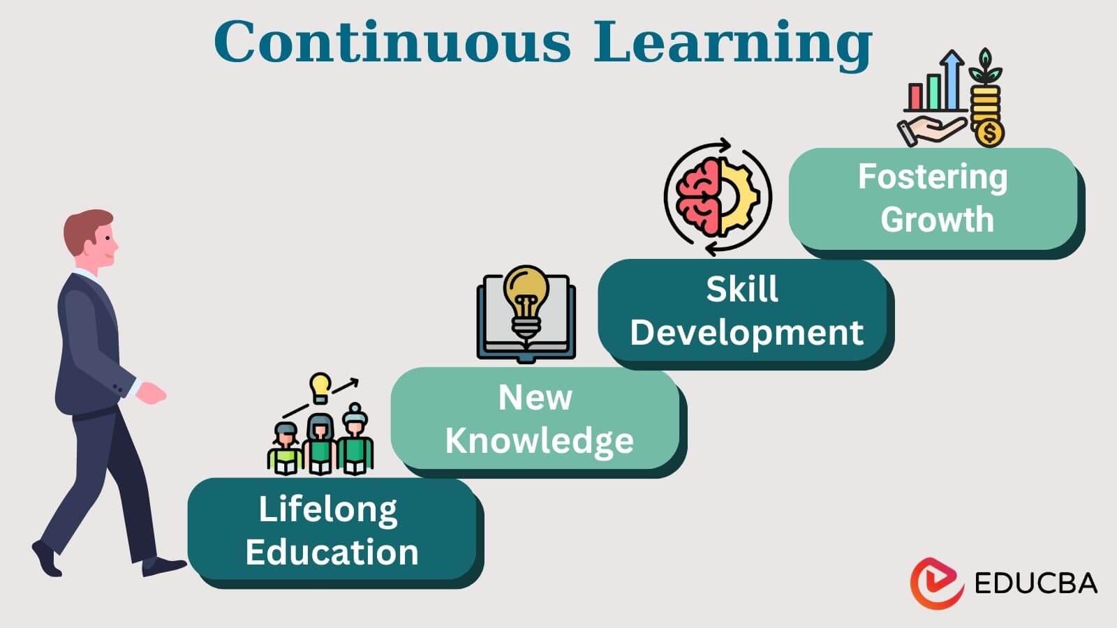 The Value of Continuous Learning and Adaptability in Development