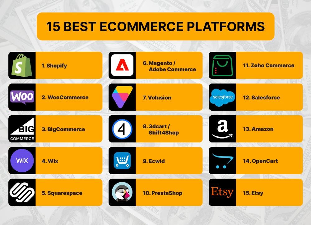 Evaluating the‍ Best ECommerce ​Platforms for Scalability