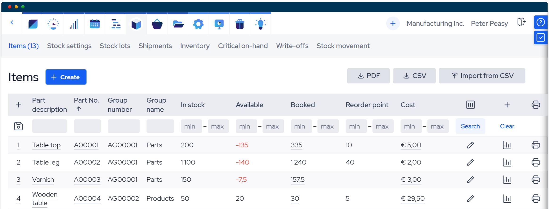 Understanding‌ the Importance ‌of Furniture Inventory Management Software