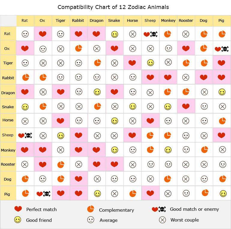 Compatibility ⁢Considerations:⁢ Ensuring ‌Seamless Integration