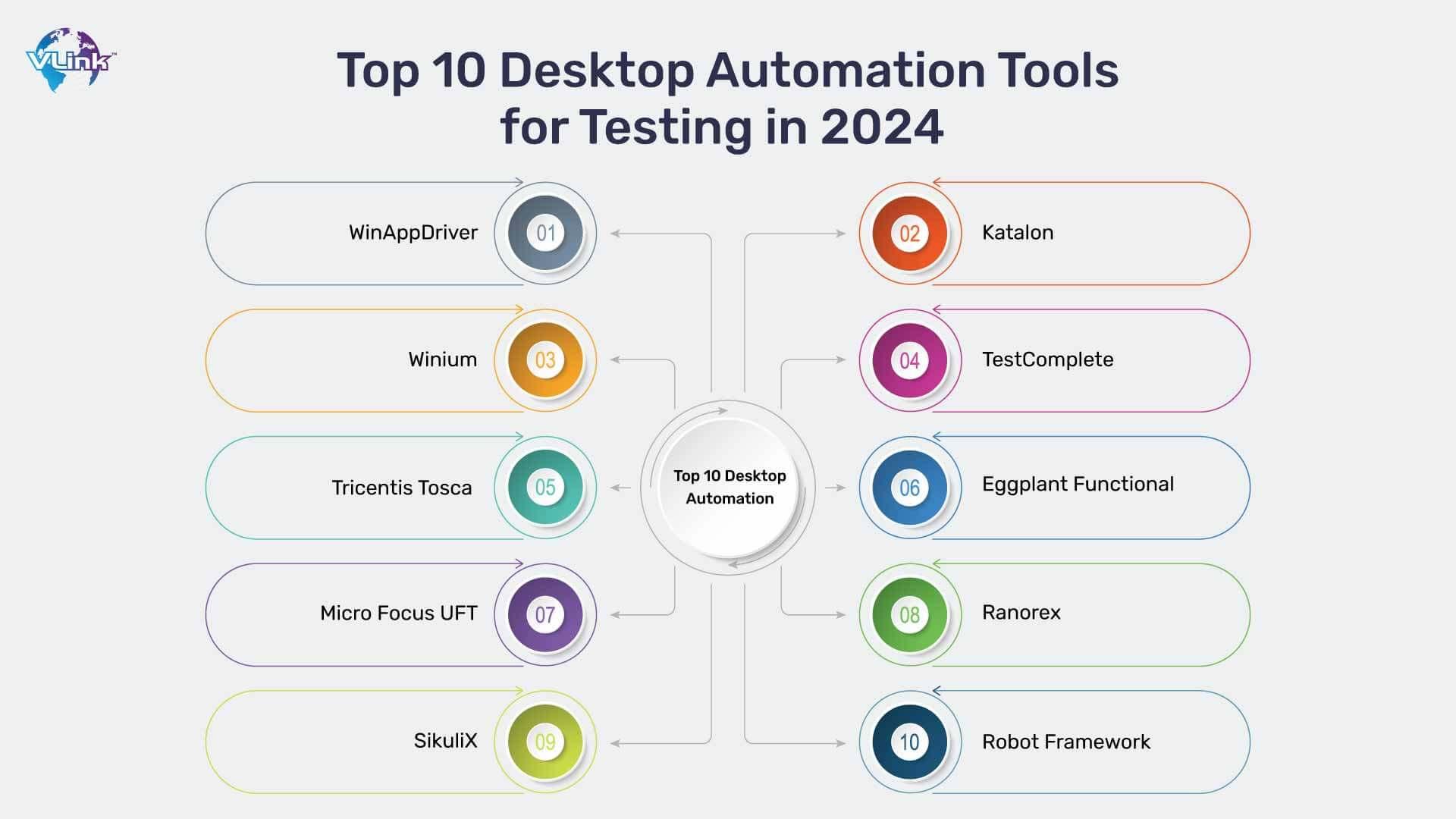 How to Maximize ⁣Efficiency ‌with Automation Tools in‌ Wholesale Ecommerce