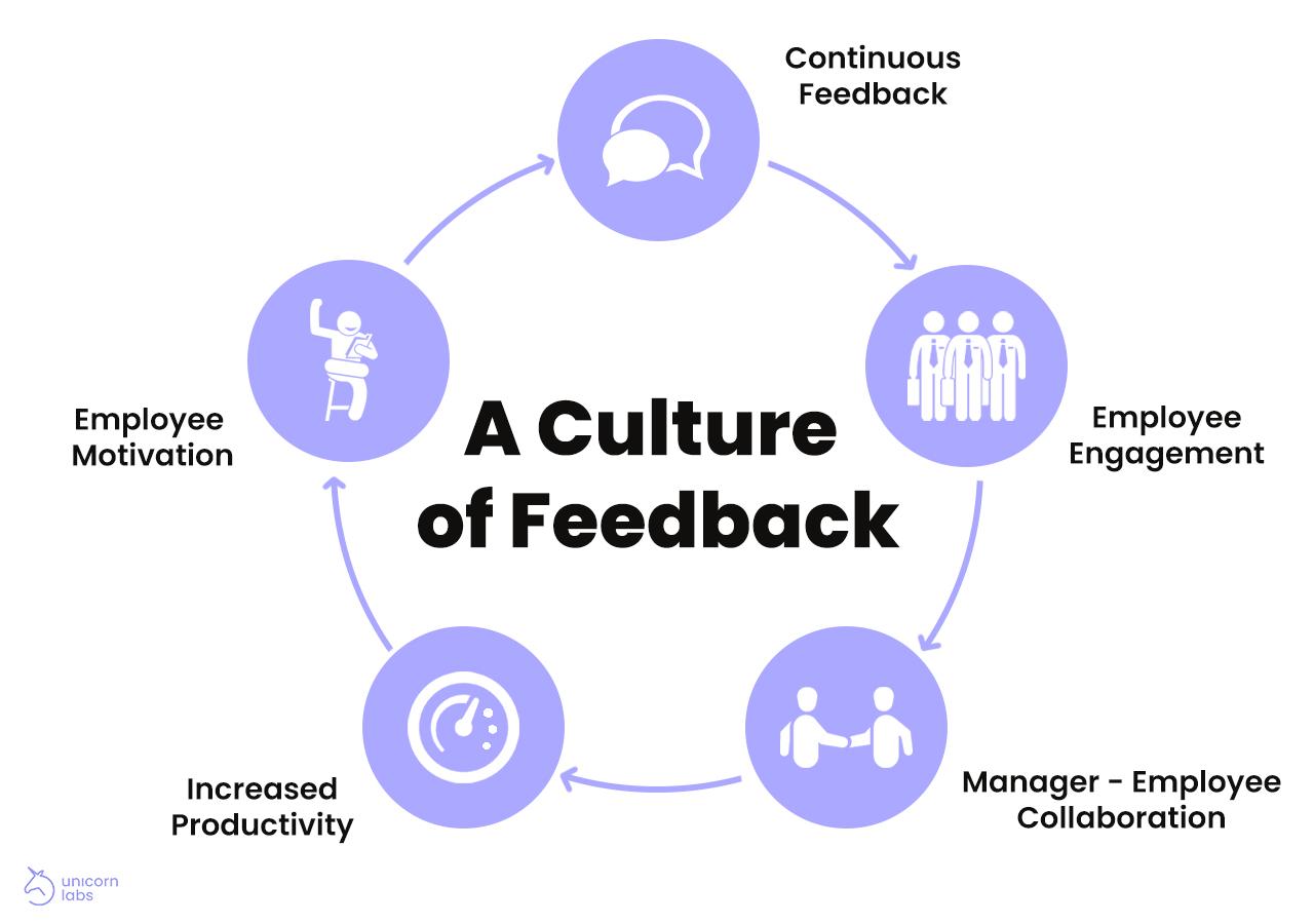 Fostering a Feedback Culture for Lifelong Learning