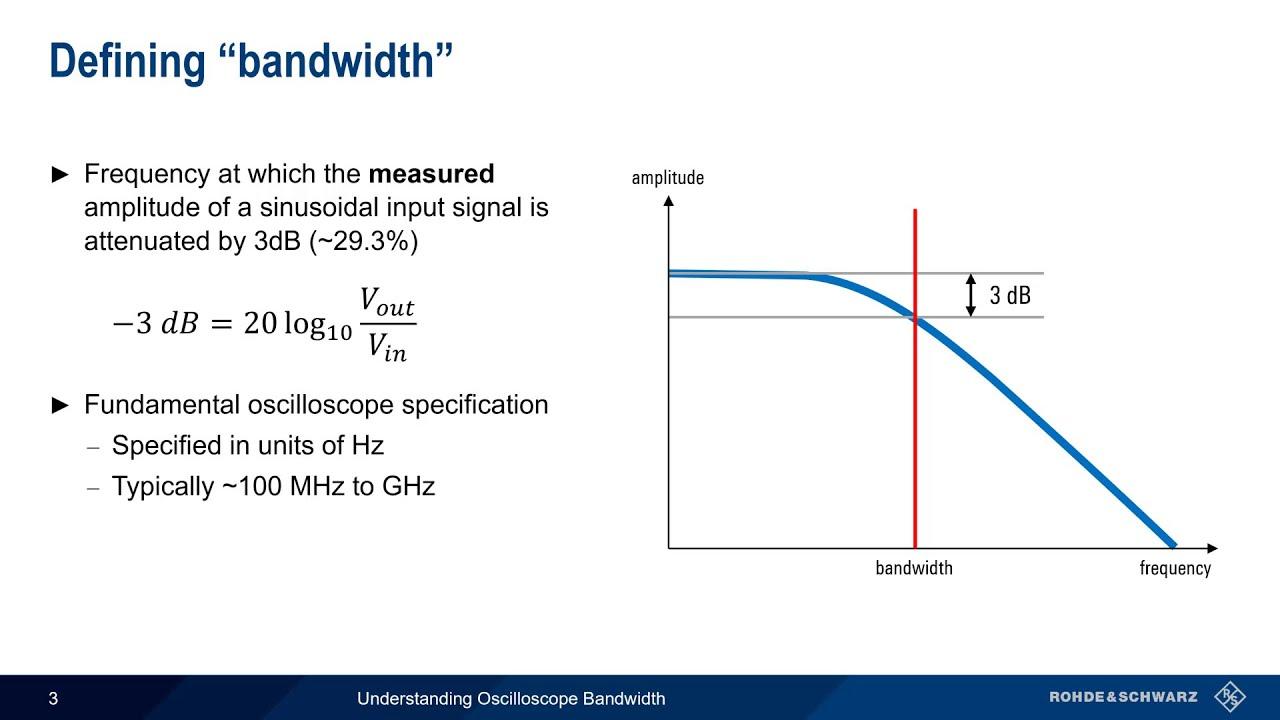 How Bandwidth Affects User Experience