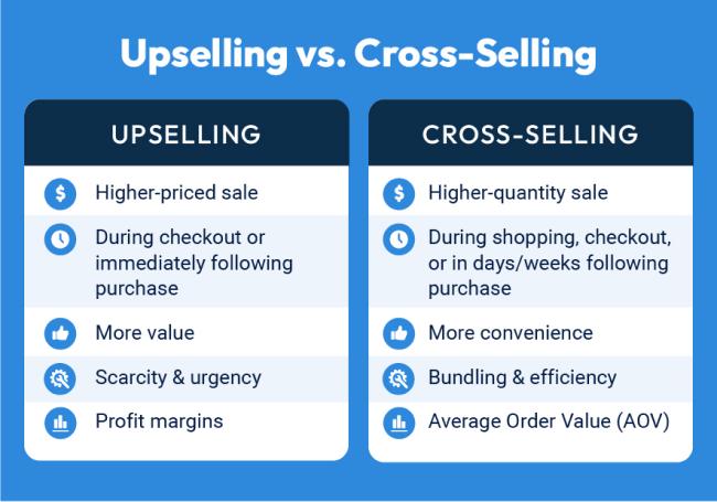 Understanding⁣ the‍ Power of Upselling in ⁤WooCommerce