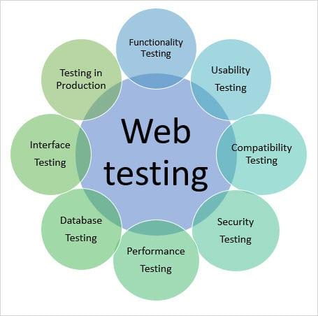 Testing Your Site After the Theme Change